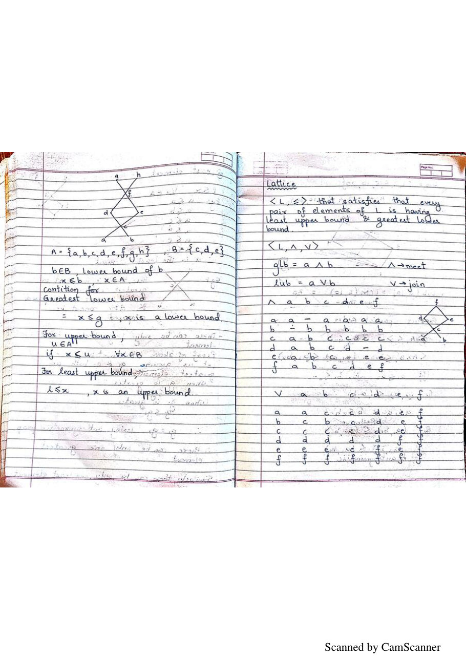 Discrete Mathematics Notes PDF — page 29