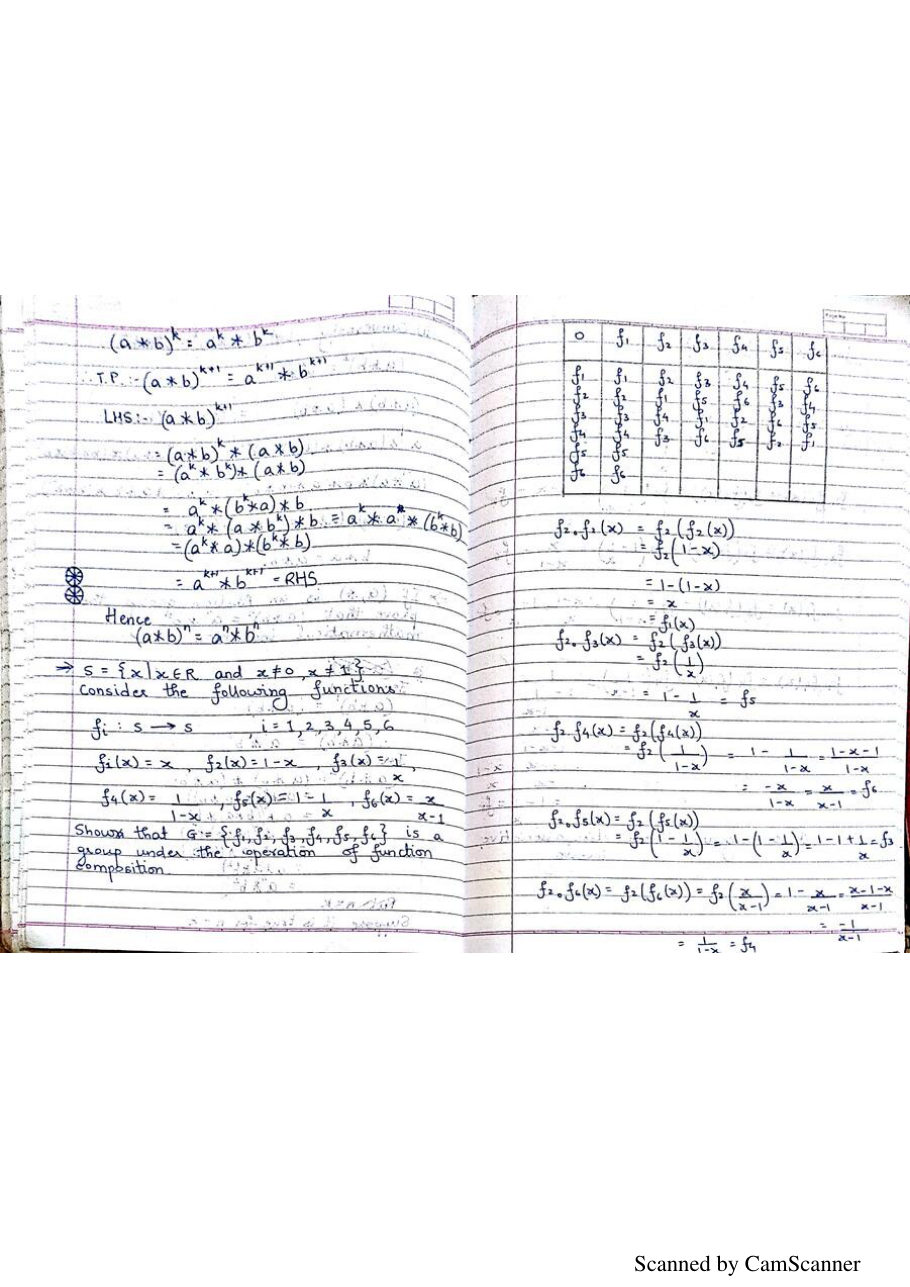 Discrete Mathematics Notes PDF — page 56