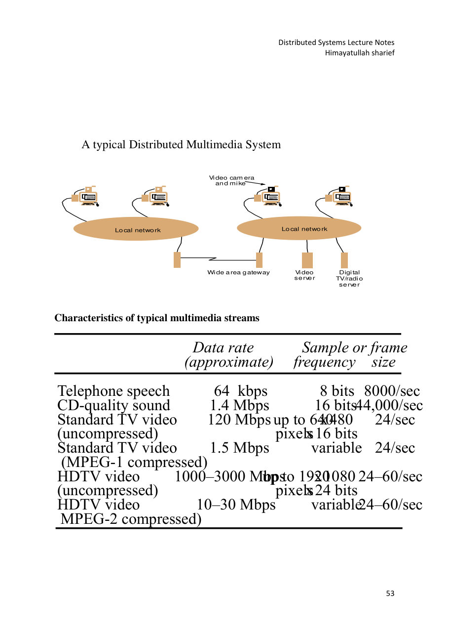 Distributed Systems Lecture Notes — page 54