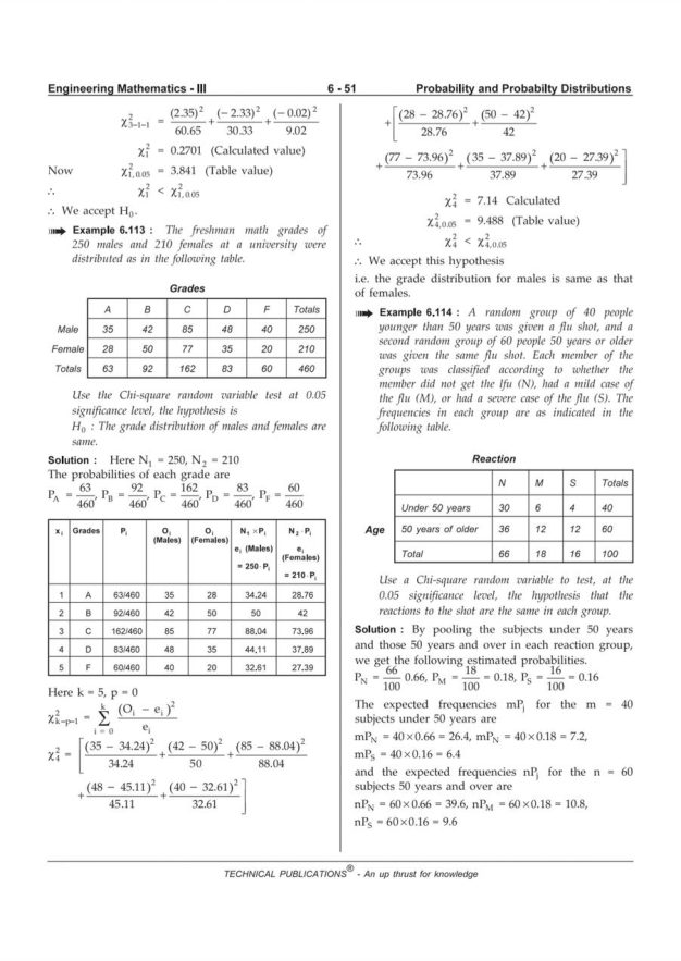 Engineering Mathematics 3 — page 297