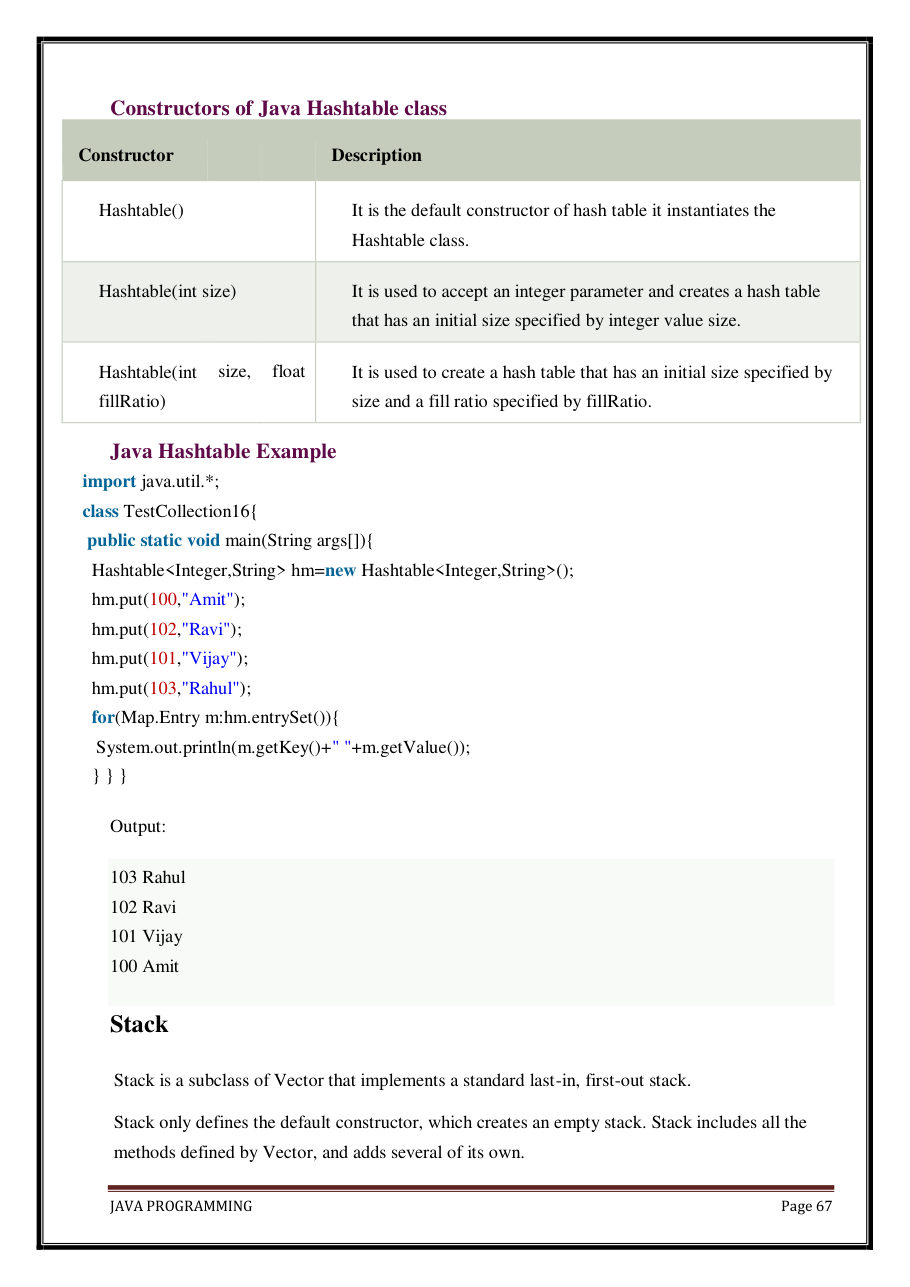 Java Programming Notes for B.Tech 2nd Sem — page 73