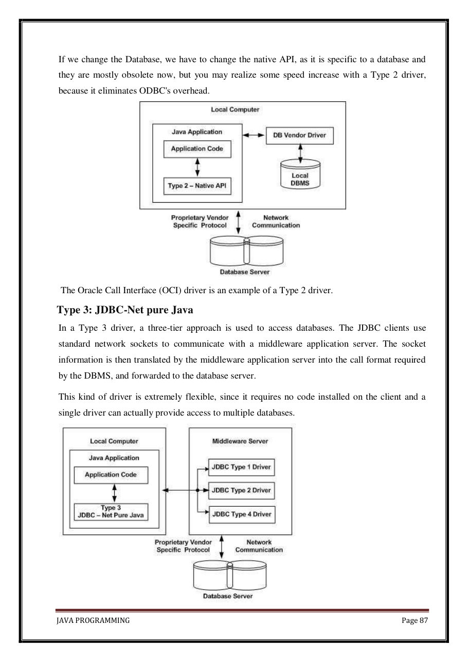 Java Programming Notes for B.Tech 2nd Sem — page 93
