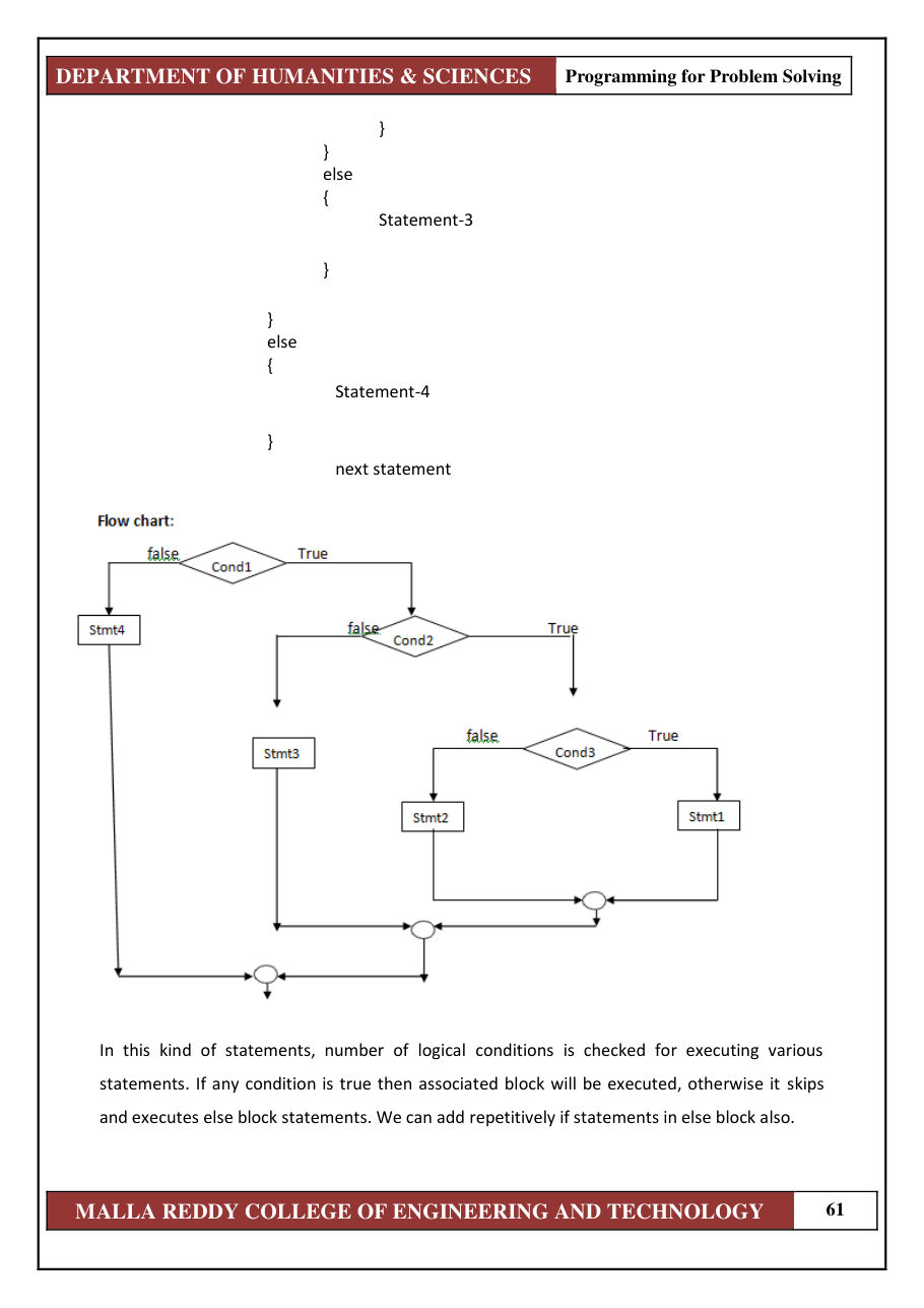 PROGRAMMING FOR PROBLEM SOLVING 1 — page 67
