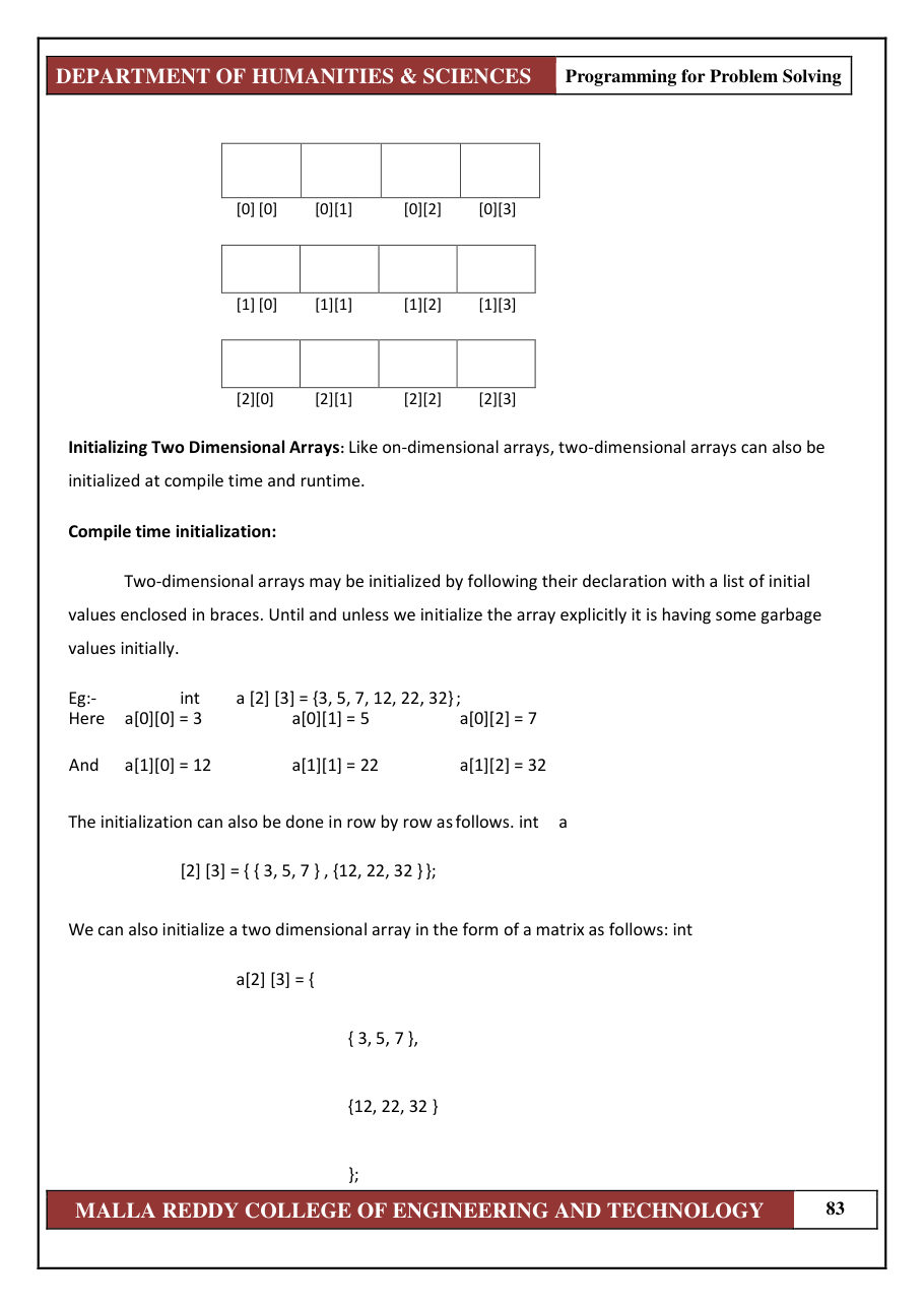 PROGRAMMING FOR PROBLEM SOLVING 1 — page 89