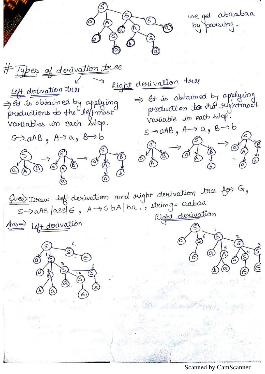 Theory of Computation Notes PDF — page 29