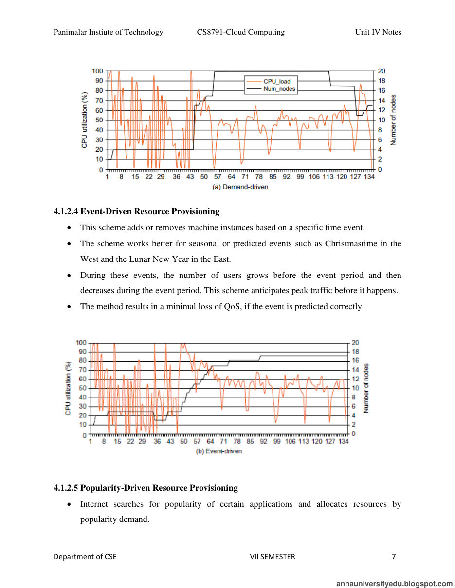 Cloud Computing All Unit Notes — page 144