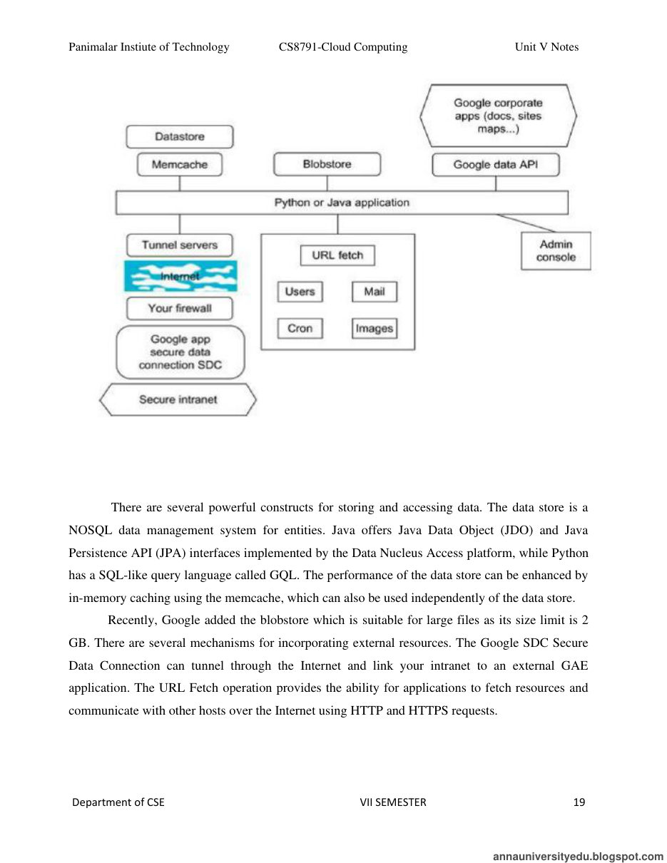 Cloud Computing All Unit Notes — page 196
