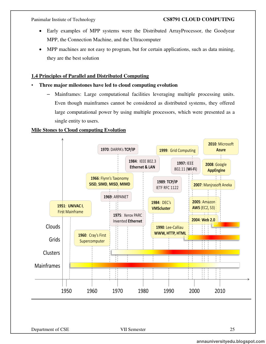 Cloud Computing All Unit Notes — page 25