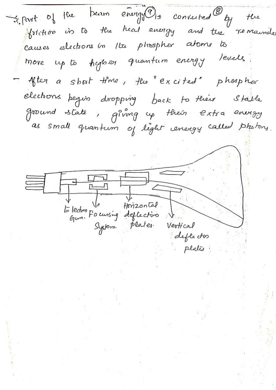 Computer Graphics — page 15