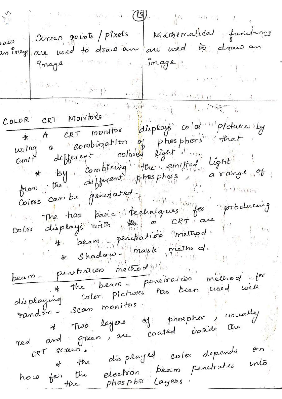 Computer Graphics — page 22