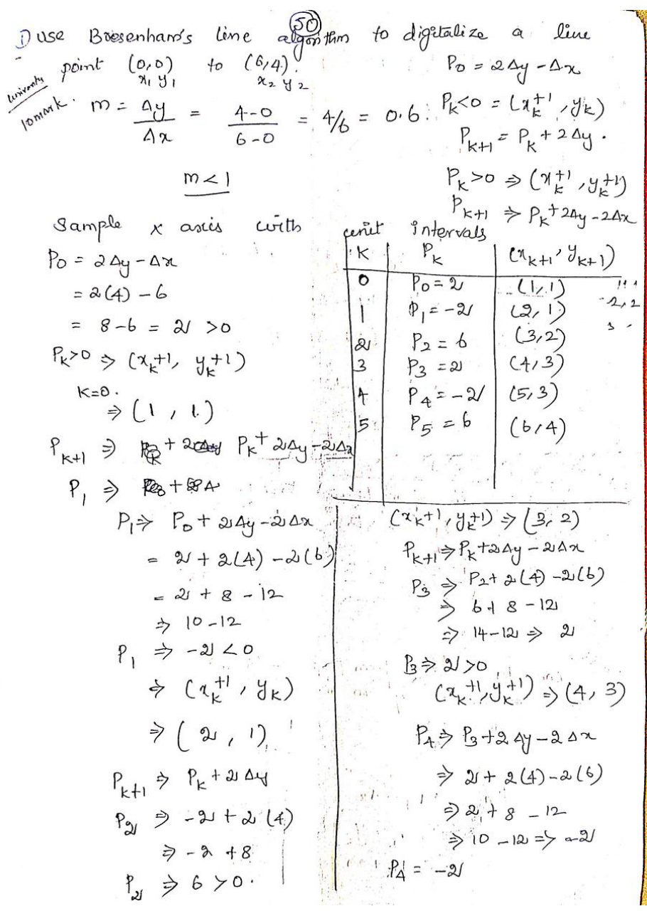 Computer Graphics — page 88