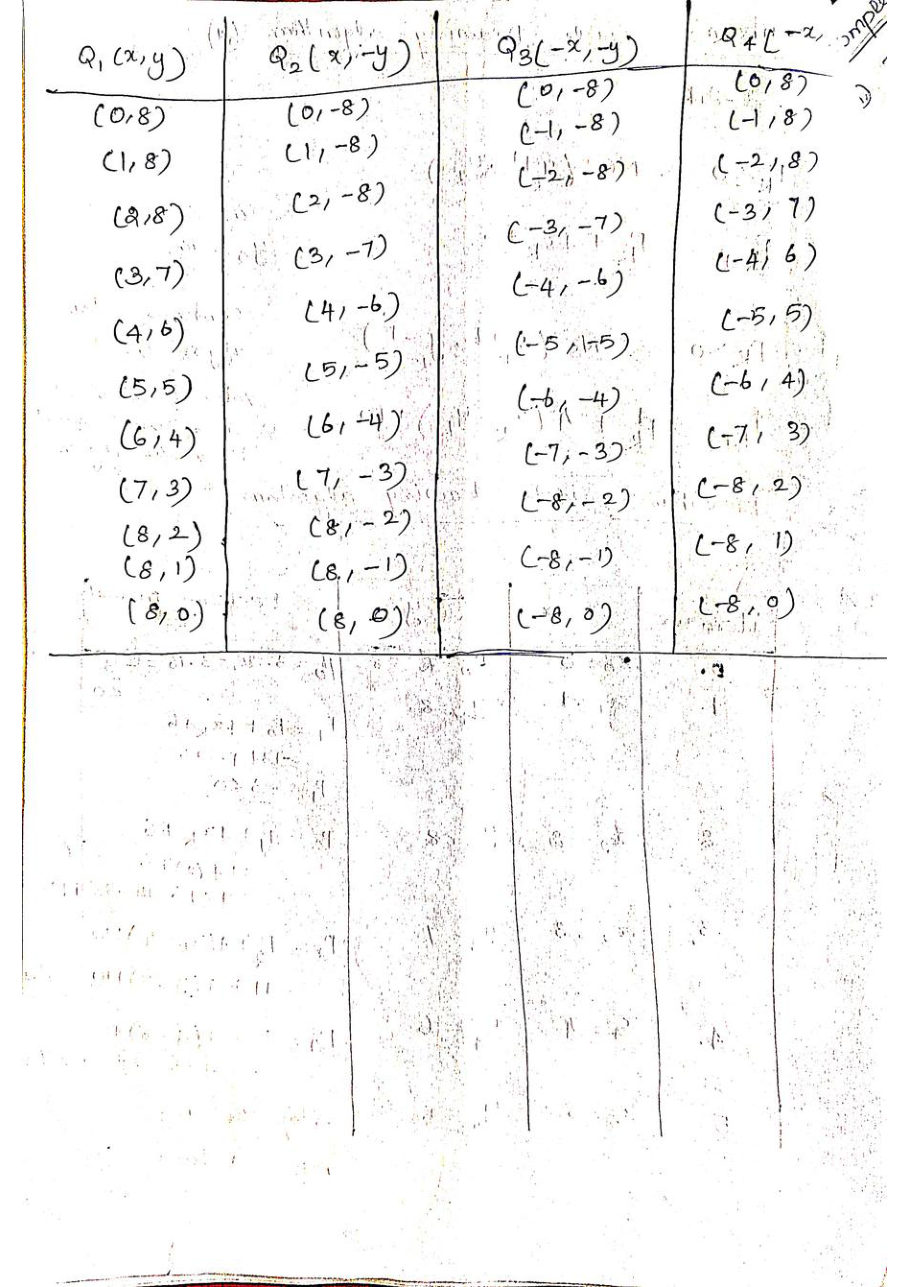 Computer Graphics — page 99