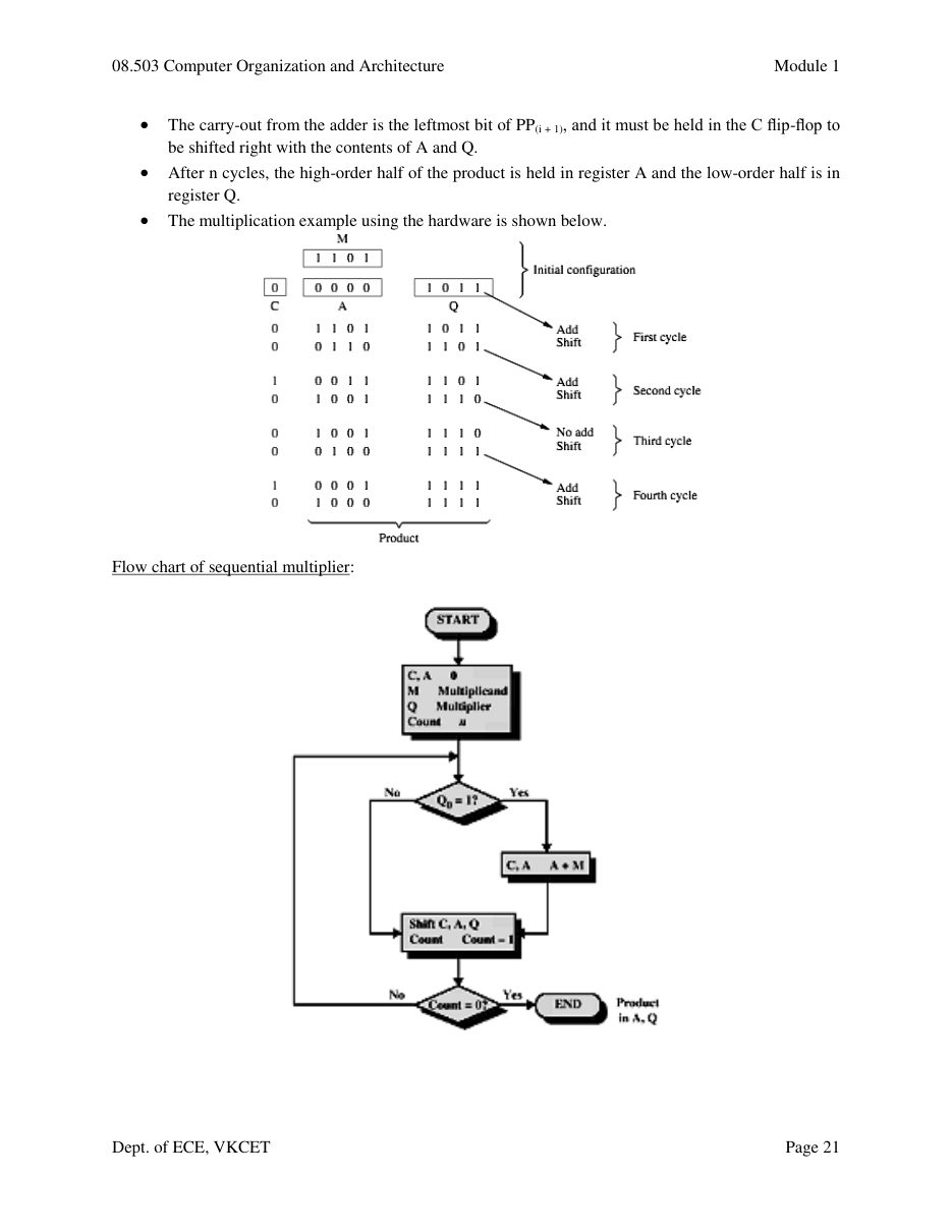 Computer Organization and Architecture — page 21