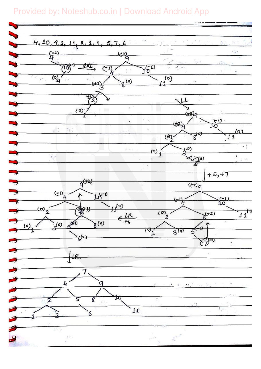 Data Structures Handwritten Notes — page 41