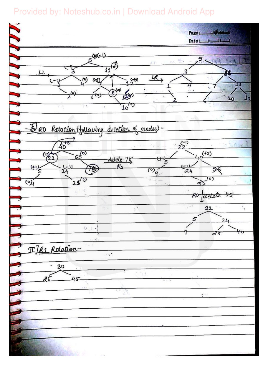 Data Structures Handwritten Notes — page 43