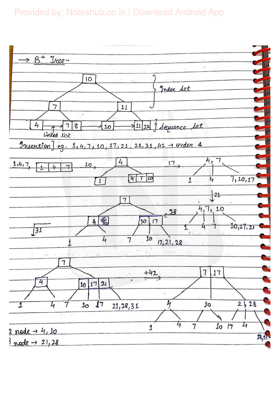 Data Structures Handwritten Notes — page 52