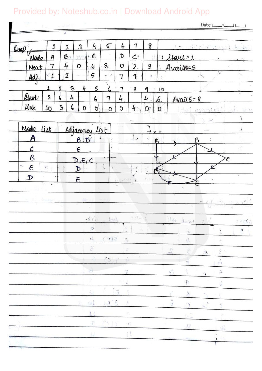 Data Structures Handwritten Notes — page 58