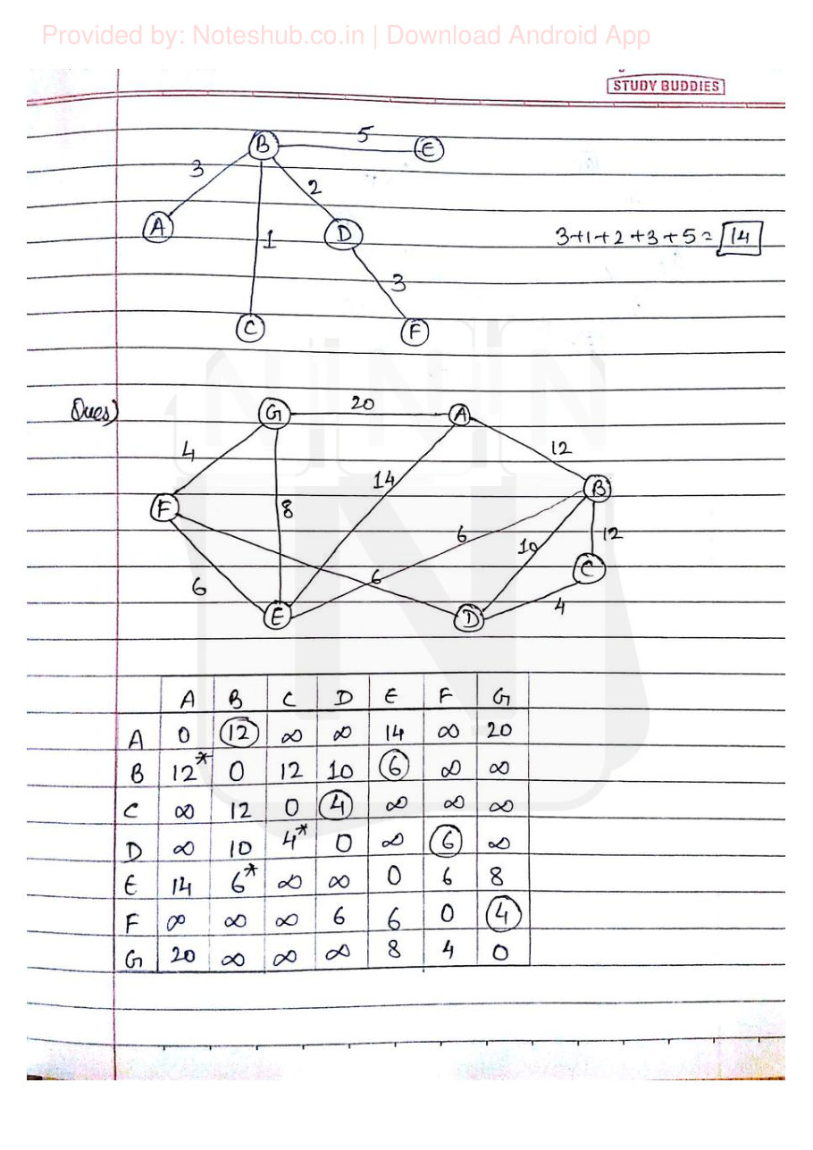 Data Structures Handwritten Notes — page 73