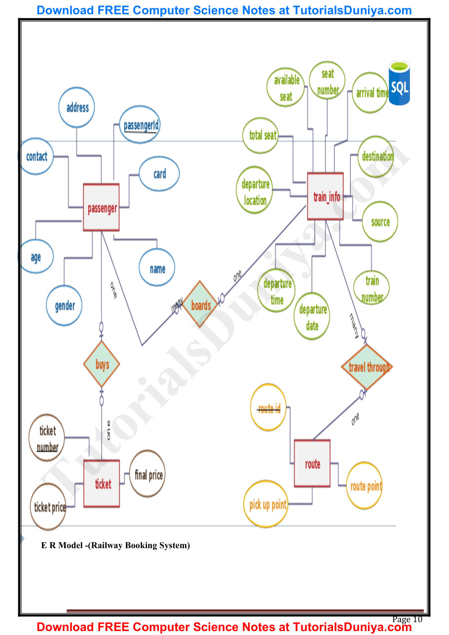 Database Management System Notes PDF — page 11