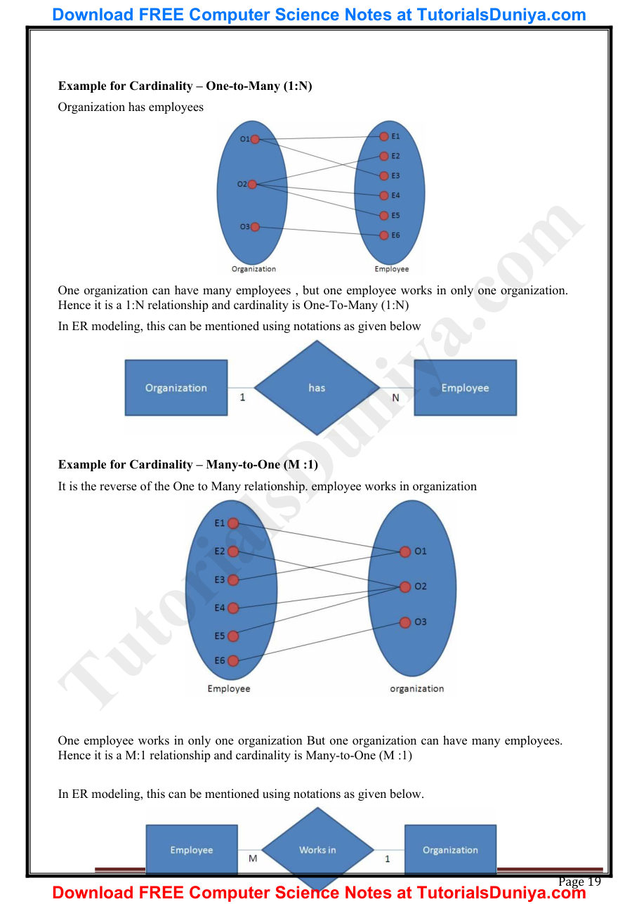 Database Management System Notes PDF — page 21
