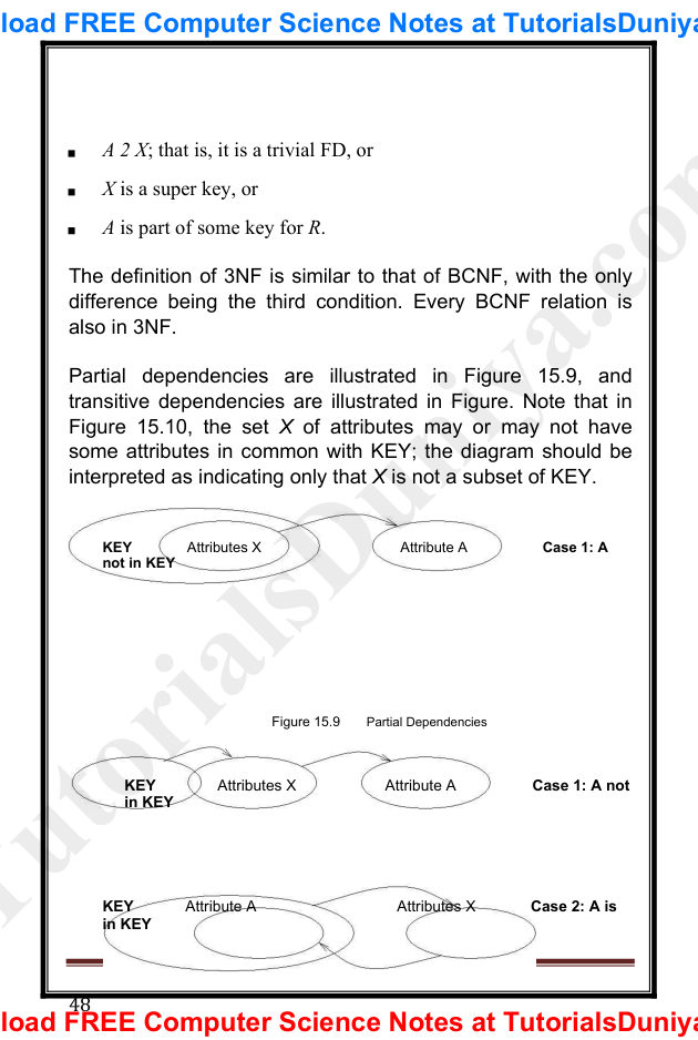 Database Management System Notes PDF — page 52