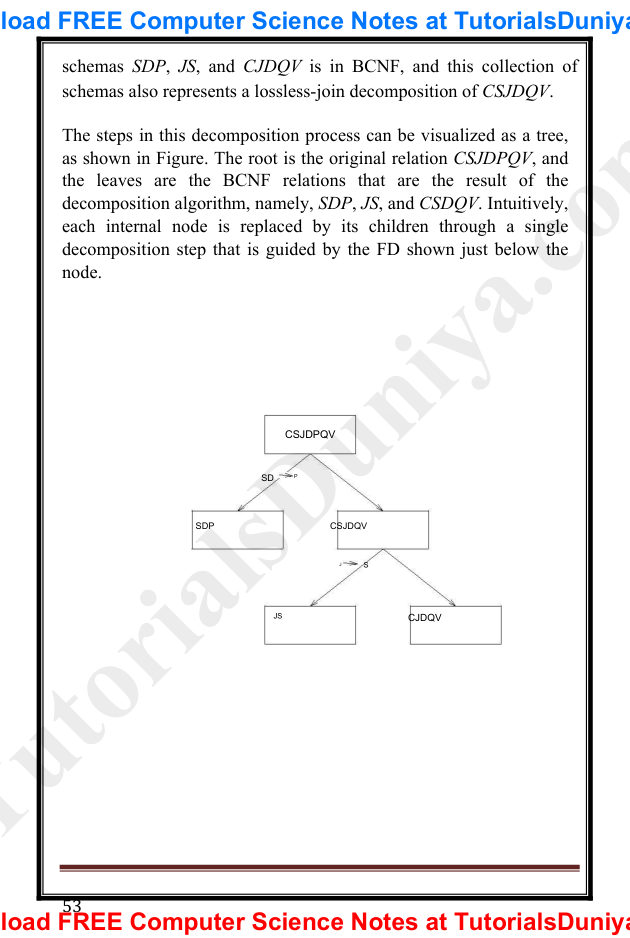 Database Management System Notes PDF — page 57