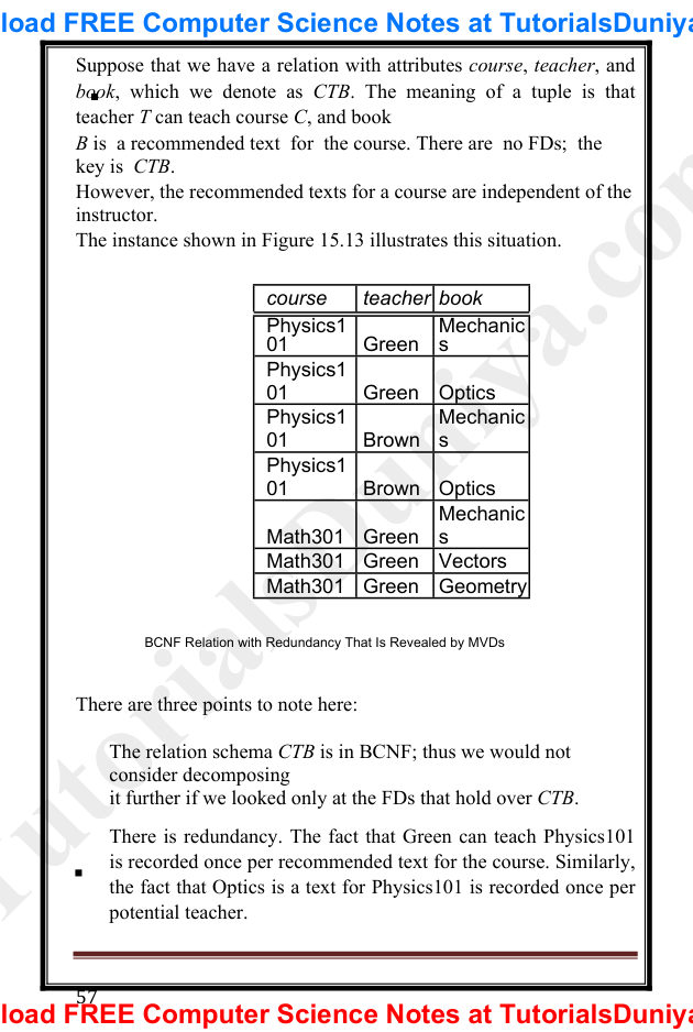 Database Management System Notes PDF — page 62