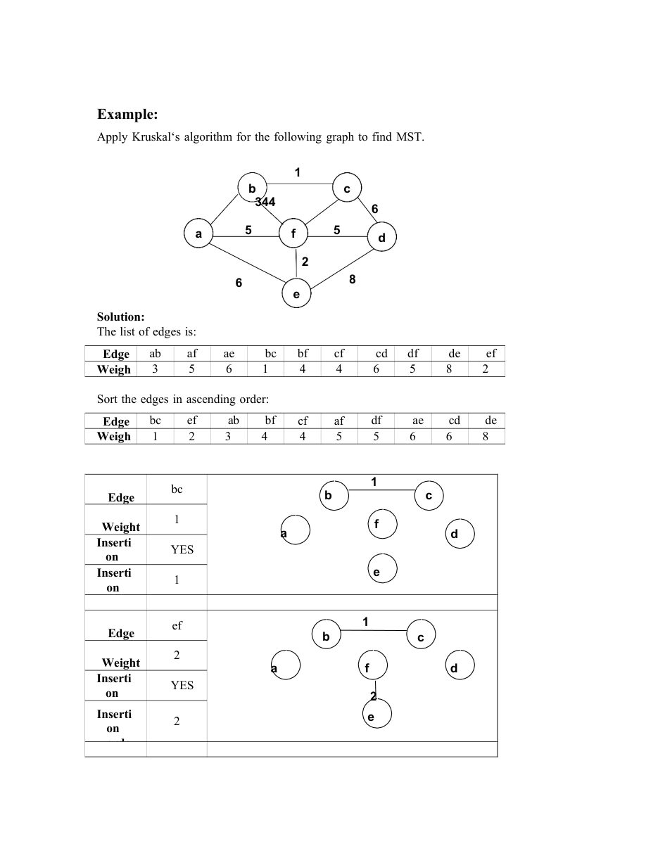 Design and Analysis of Algorithms DAA Notes — page 43