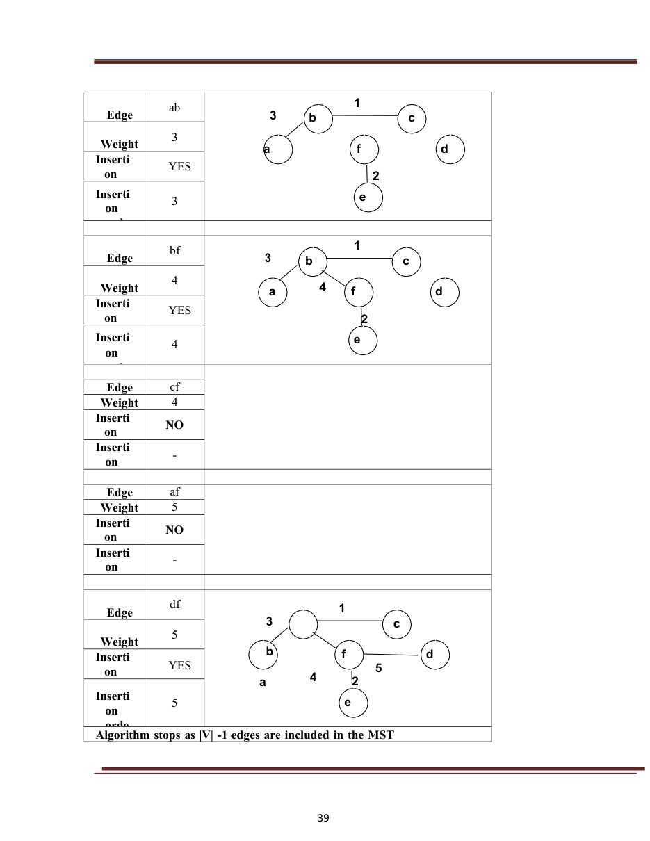 Design and Analysis of Algorithms DAA Notes — page 44