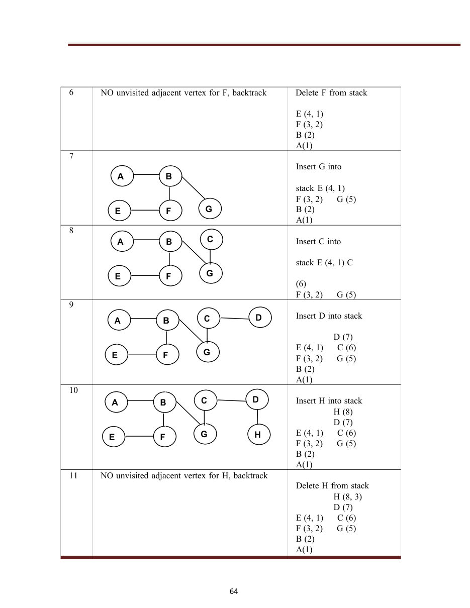 Design and Analysis of Algorithms DAA Notes — page 69
