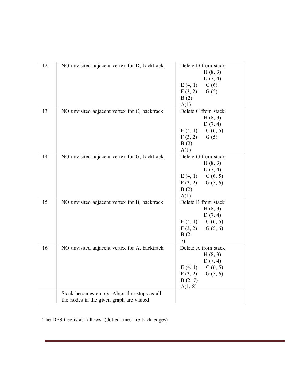 Design and Analysis of Algorithms DAA Notes — page 70